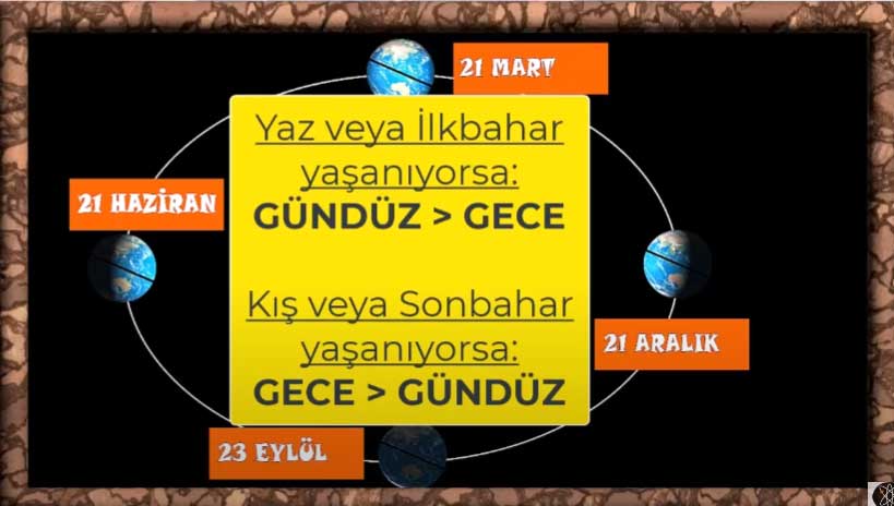 11 8. Sınıf Mevsimlerin Oluşumu Konu Anlatımı