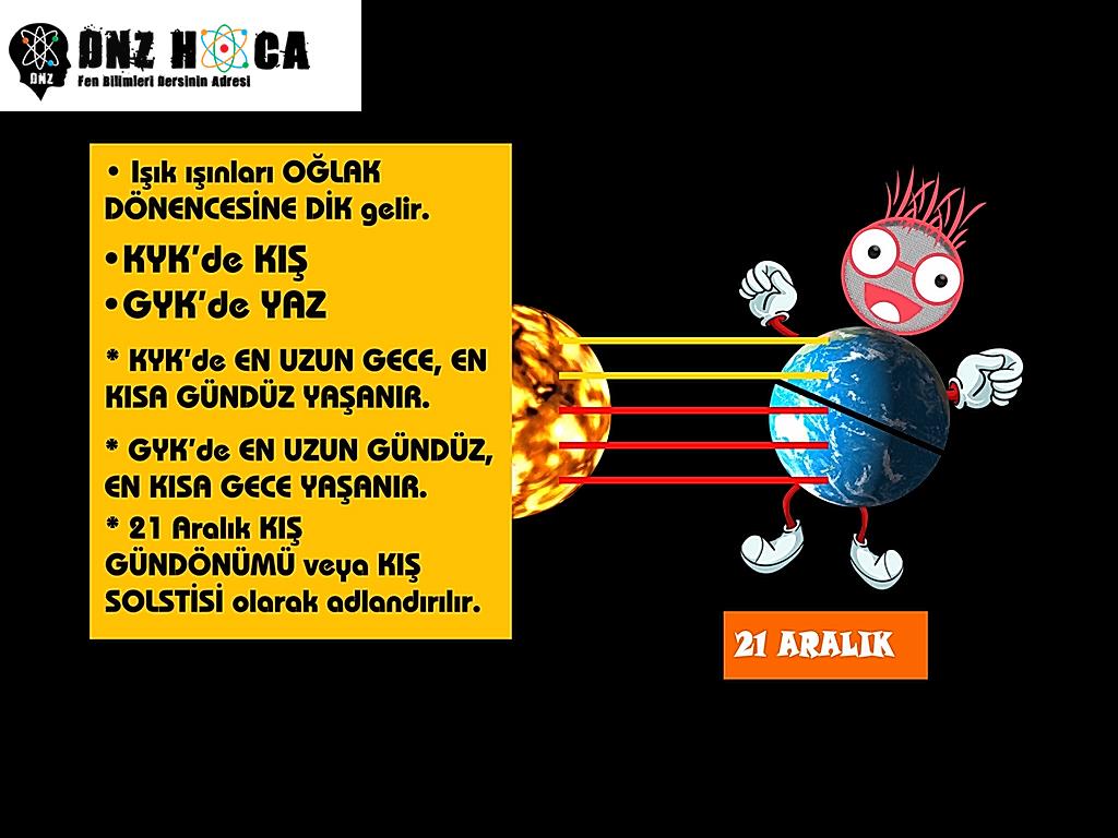 21-aralik22 8. Sınıf Mevsimlerin Oluşumu Konu Anlatımı