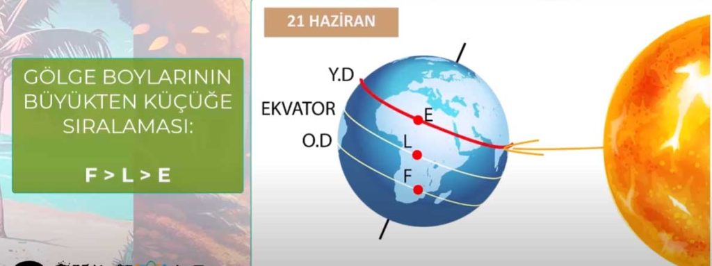 21-gazirn-golge-boyu-siralama-1024x383 8. Sınıf Mevsimlerin Oluşumu Konu Anlatımı