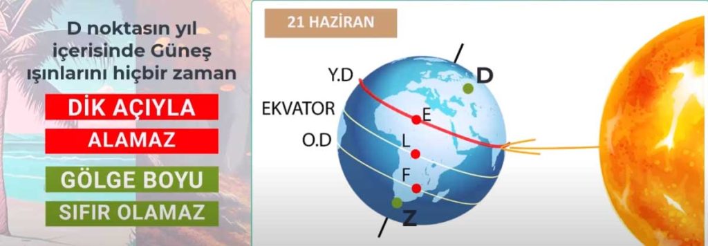 21-haziran-d-z-noktalari-1024x356 8. Sınıf Mevsimlerin Oluşumu Konu Anlatımı