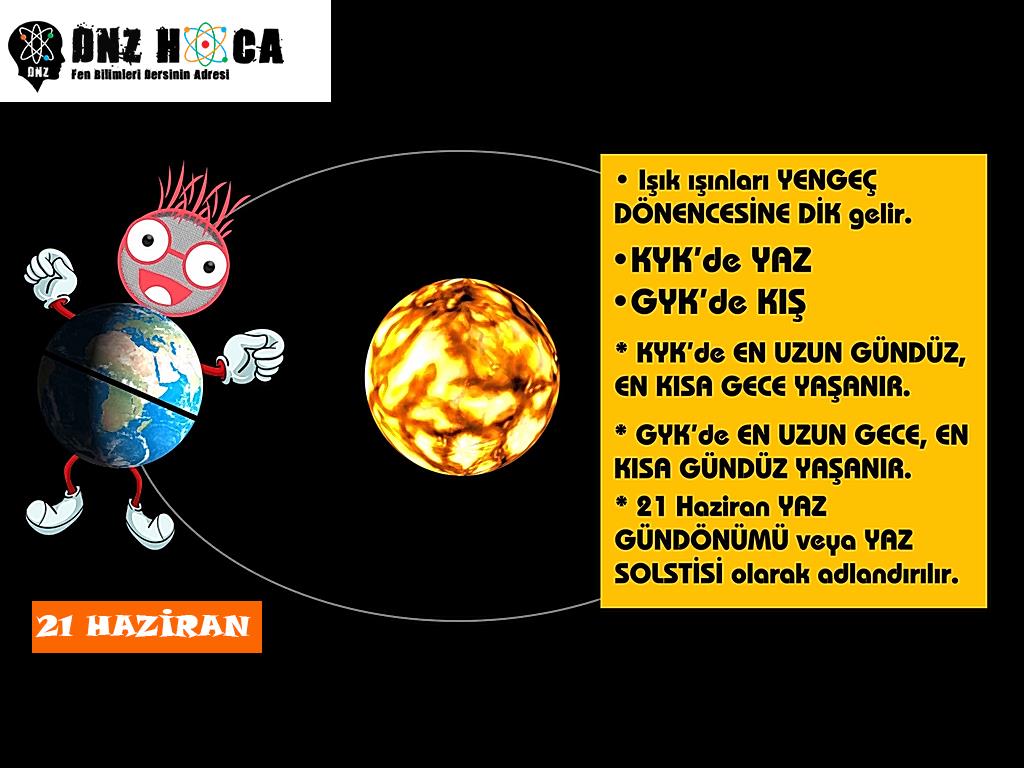 21-haziran-ozet 8. Sınıf Mevsimlerin Oluşumu Konu Anlatımı
