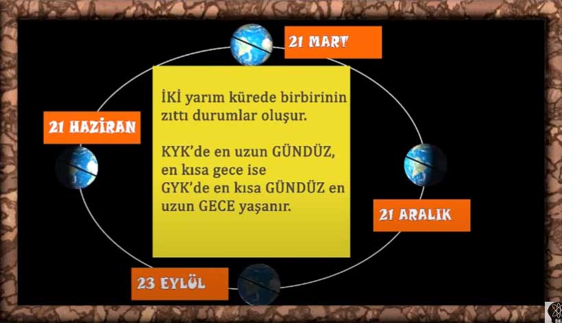 222 8. Sınıf Mevsimlerin Oluşumu Konu Anlatımı
