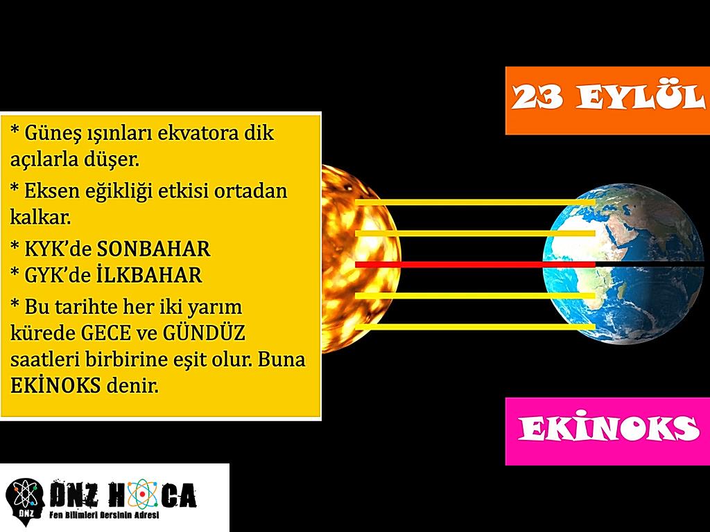 23-Eylul 8. Sınıf Mevsimlerin Oluşumu Konu Anlatımı