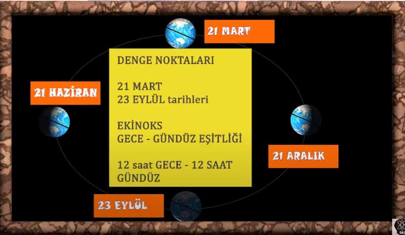 333 8. Sınıf Mevsimlerin Oluşumu Konu Anlatımı