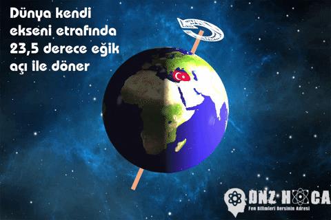 6 8. Sınıf Mevsimlerin Oluşumu Konu Anlatımı