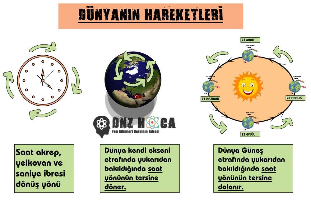 8 8. Sınıf Mevsimlerin Oluşumu Konu Anlatımı
