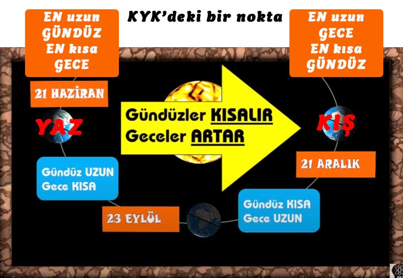 YENI-1 8. Sınıf Mevsimlerin Oluşumu Konu Anlatımı