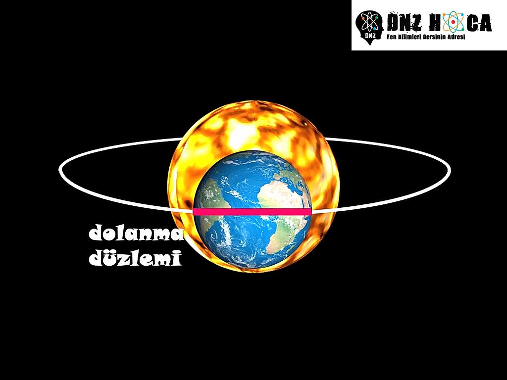 dolanma-duzlemi-3-d 8. Sınıf Mevsimlerin Oluşumu Konu Anlatımı