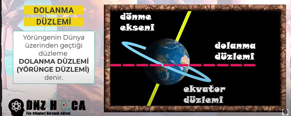 dolanma-duzlemi 8. Sınıf Mevsimlerin Oluşumu Konu Anlatımı