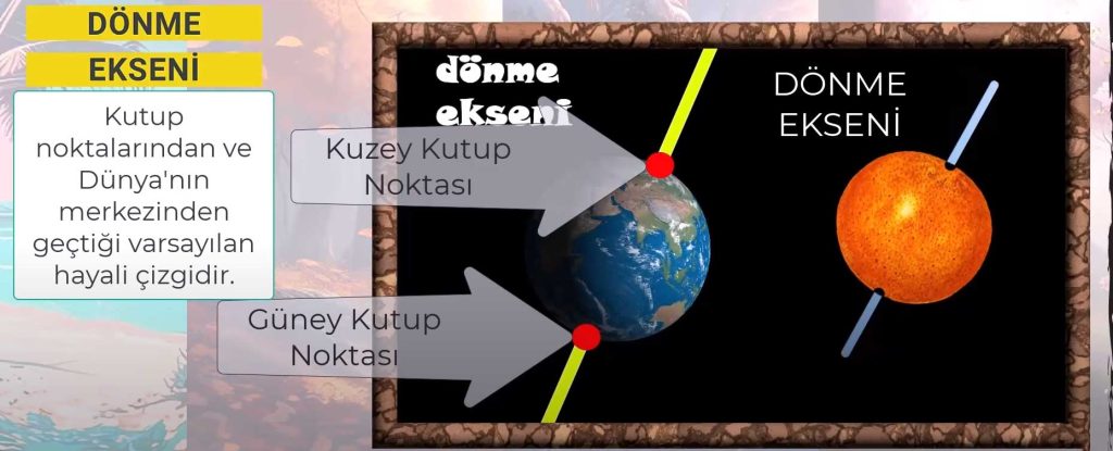 donme-ekseni-1024x415 8. Sınıf Mevsimlerin Oluşumu Konu Anlatımı