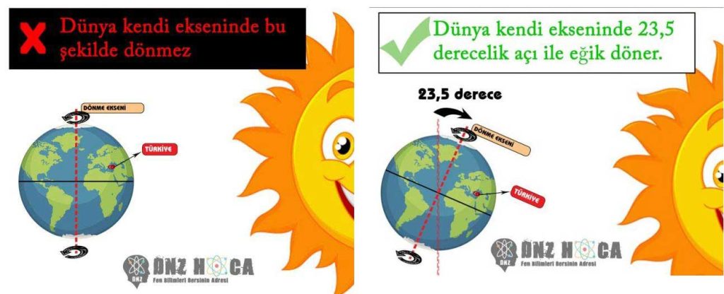 duzeltilmis-dunyanin-donme-ekseni-1024x416 8. Sınıf Mevsimlerin Oluşumu Konu Anlatımı