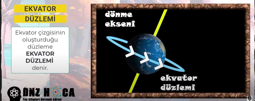 ekvator-duzlemi-2-1024x405 8. Sınıf Mevsimlerin Oluşumu Konu Anlatımı