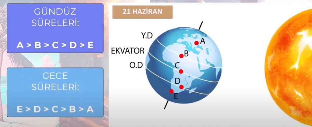 gece-gunduz-suresi-2-1024x418 8. Sınıf Mevsimlerin Oluşumu Konu Anlatımı