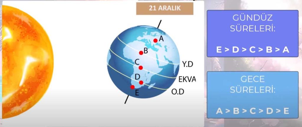 gece-gunduz-suresi-4-1024x431 8. Sınıf Mevsimlerin Oluşumu Konu Anlatımı