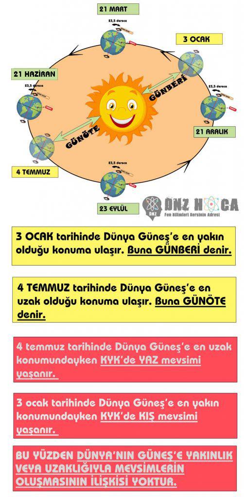 gunberi-gun-ote 8. Sınıf Mevsimlerin Oluşumu Konu Anlatımı