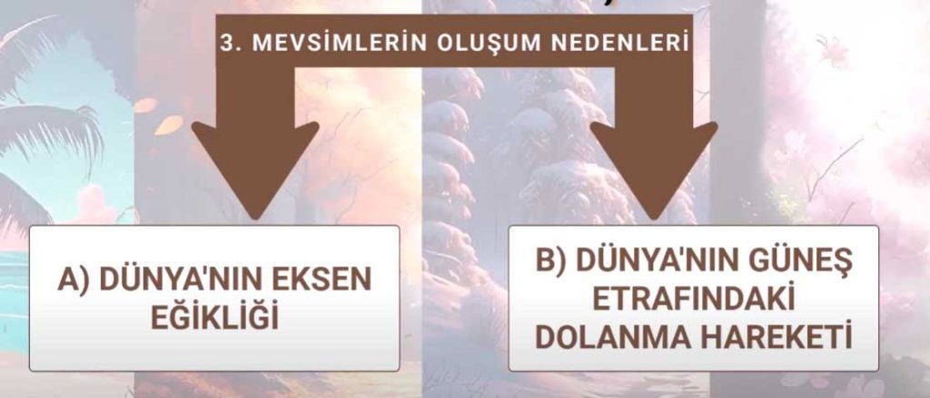 mevsimlerin-olusum-nedenleri-1-1024x439 8. Sınıf Mevsimlerin Oluşumu Konu Anlatımı