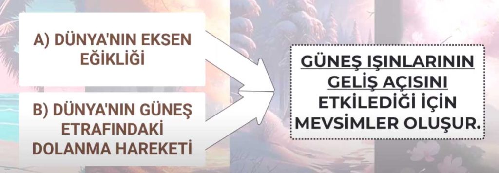nasil-neden-olur-1024x355 8. Sınıf Mevsimlerin Oluşumu Konu Anlatımı