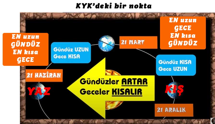 yepisyeni 8. Sınıf Mevsimlerin Oluşumu Konu Anlatımı