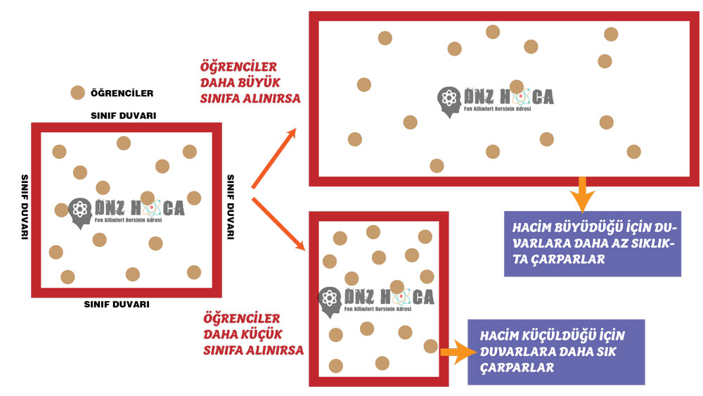 HACIM-DEGISIRSE-NE-OLUR 8. Sınıf Açık Hava Basıncı (Gaz Basıncı) Konu Anlatımı