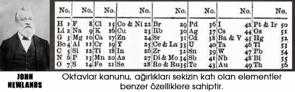 JOHN-NEWLANDS_DNZHOCA.COM_ 8. Sınıf Periyodik Sistemin Tarihçesi Konu Anlatımı