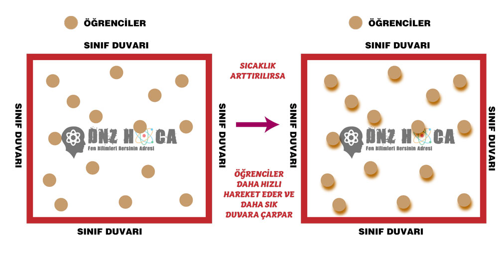 SICAKLIK-ARTARSA 8. Sınıf Açık Hava Basıncı (Gaz Basıncı) Konu Anlatımı