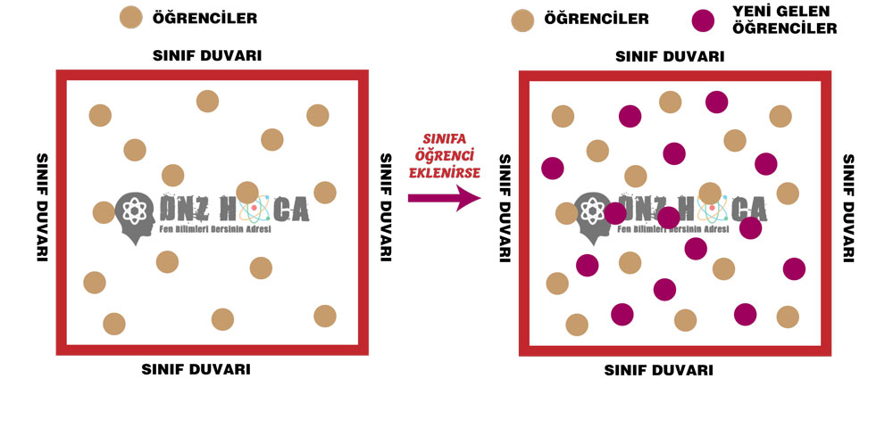 SINIFA-OGRENCI-EKLENIRSE 8. Sınıf Açık Hava Basıncı (Gaz Basıncı) Konu Anlatımı