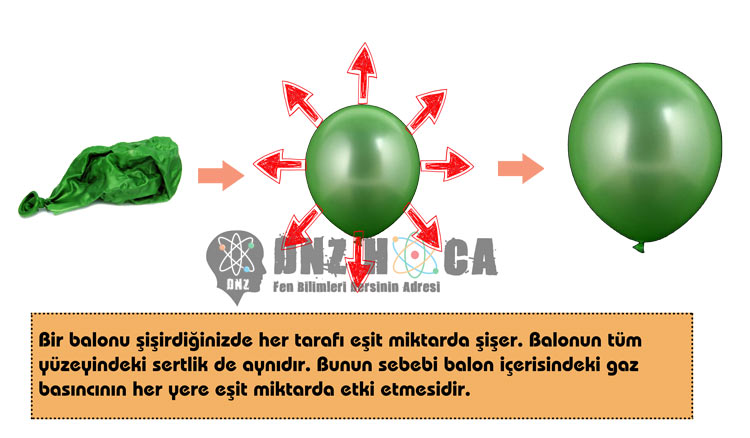 balon-gaz-basinci_dnzhoca.com_ 8. Sınıf Açık Hava Basıncı (Gaz Basıncı) Konu Anlatımı