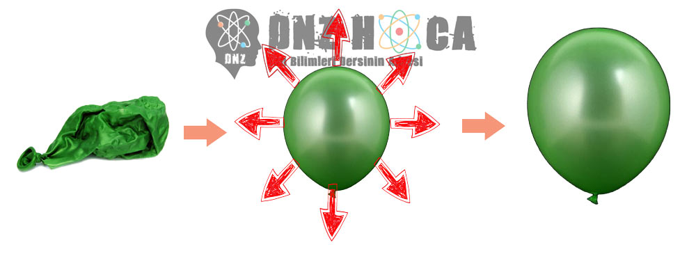 balon-ornegi 8. Sınıf Açık Hava Basıncı (Gaz Basıncı) Konu Anlatımı