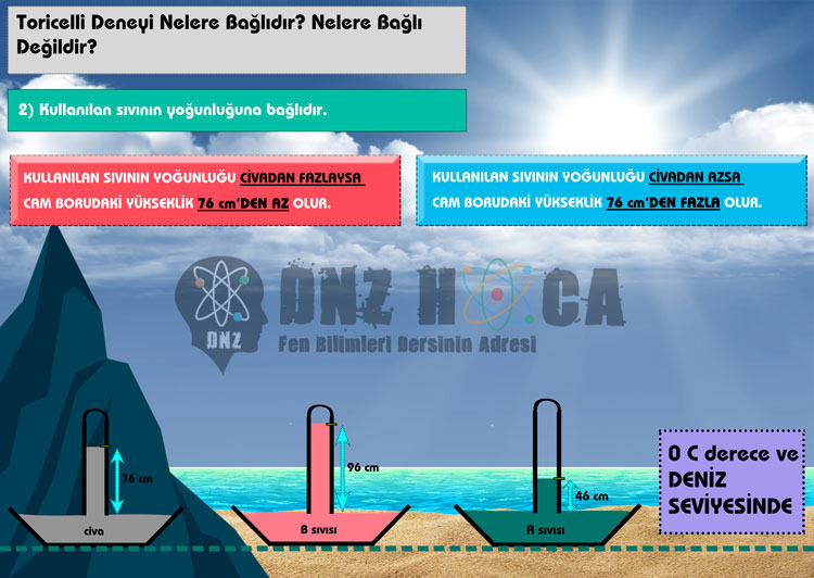 civa-yogunlugu 8. Sınıf Açık Hava Basıncı (Gaz Basıncı) Konu Anlatımı