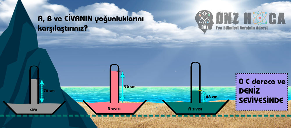 deniz-kenari-dag-farkli-yogunlukta-sivilar-torricelli_dnzhoca 8. Sınıf Açık Hava Basıncı (Gaz Basıncı) Konu Anlatımı