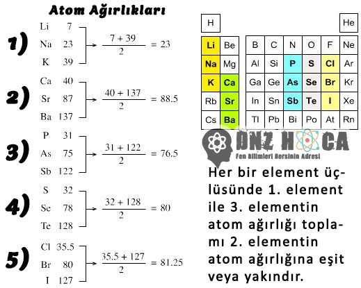 dobreinner-2 8. Sınıf Periyodik Sistemin Tarihçesi Konu Anlatımı