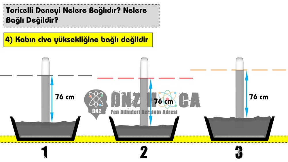 kaptaki-civa-yuksekligine-bagli-degildir 8. Sınıf Açık Hava Basıncı (Gaz Basıncı) Konu Anlatımı