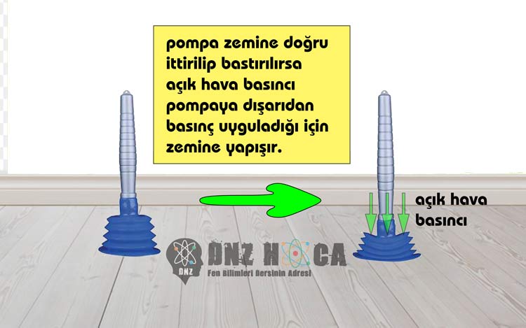 pompa-acik-hava-basinci_dnzhoca.com_ 8. Sınıf Açık Hava Basıncı (Gaz Basıncı) Konu Anlatımı