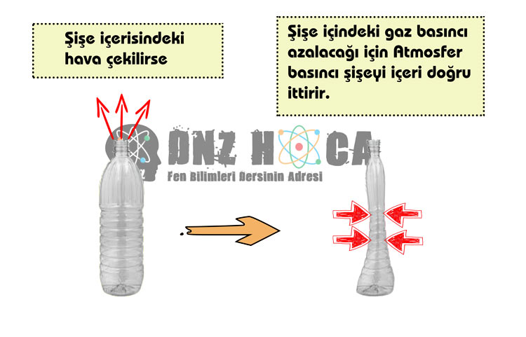 sise-buzulmesi-acik-hava-basinci_dnzhoca.com_ 8. Sınıf Açık Hava Basıncı (Gaz Basıncı) Konu Anlatımı