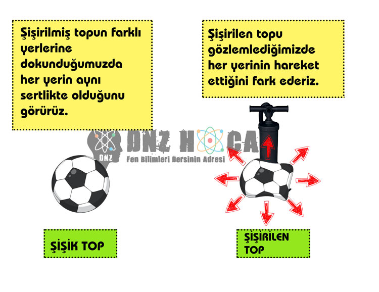sisirilen-top_sisik-top_dnzhoca.com_ 8. Sınıf Açık Hava Basıncı (Gaz Basıncı) Konu Anlatımı