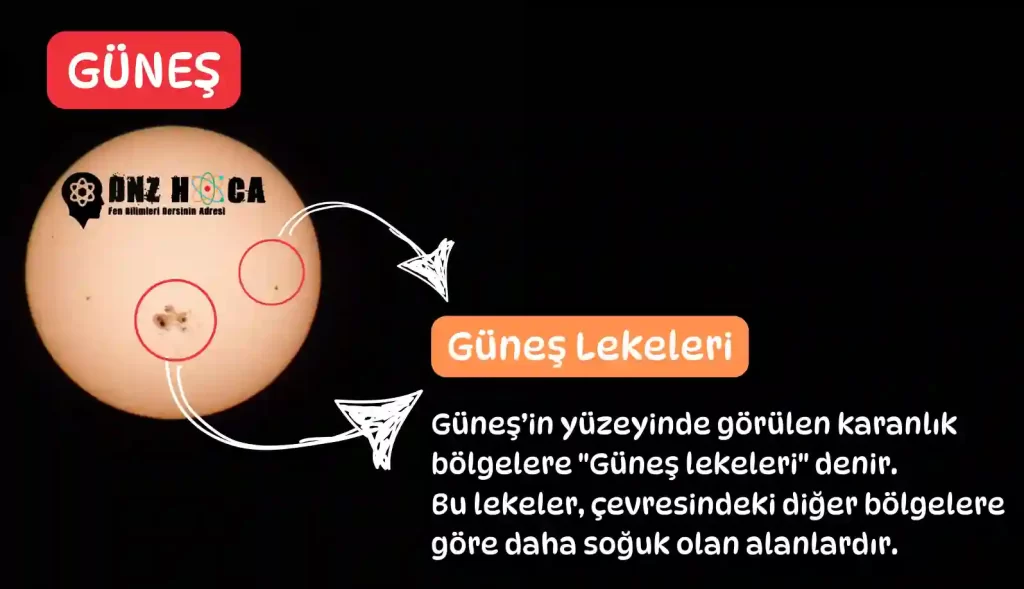 GUNES-LEKELERI-1024x589 5. Sınıf Gökyüzündeki Komşumuz: Güneş Konu Anlatımı (Yeni Müfredat)