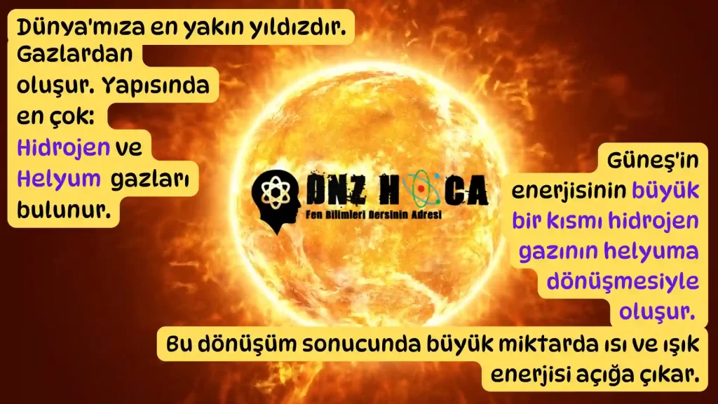 gunes-gorsel-1-deneme-1024x576 5. Sınıf Gökyüzündeki Komşumuz: Güneş Konu Anlatımı (Yeni Müfredat)