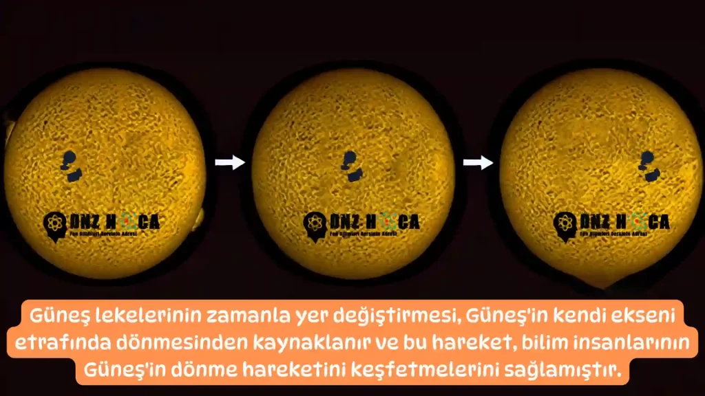 gunes-lekelerinin-hareketi-1024x576 5. Sınıf Gökyüzündeki Komşumuz: Güneş Konu Anlatımı (Yeni Müfredat)