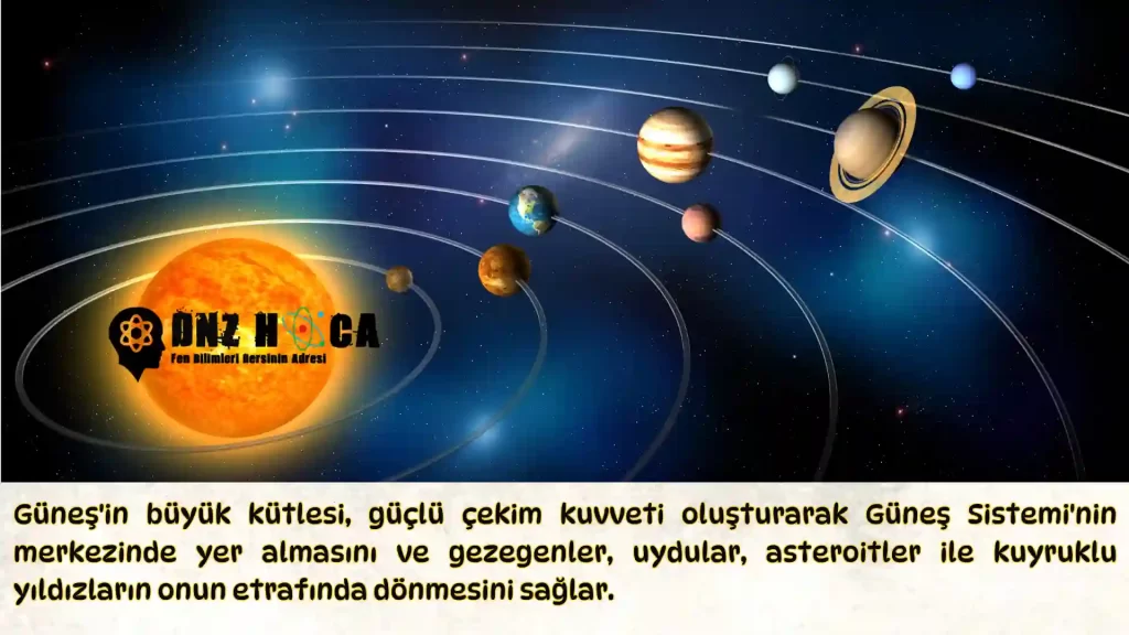 gunes-sistemi-merkezinde-1024x576 5. Sınıf Gökyüzündeki Komşumuz: Güneş Konu Anlatımı (Yeni Müfredat)