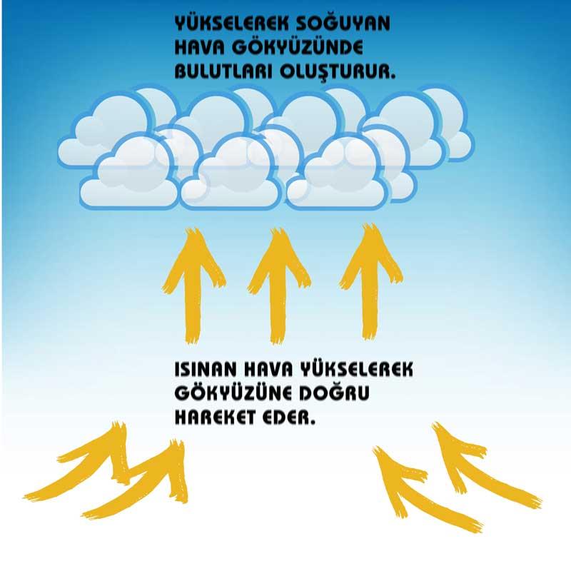alcak-basinc 8. Sınıf İklim ve Hava Hareketleri Konu Anlatımı