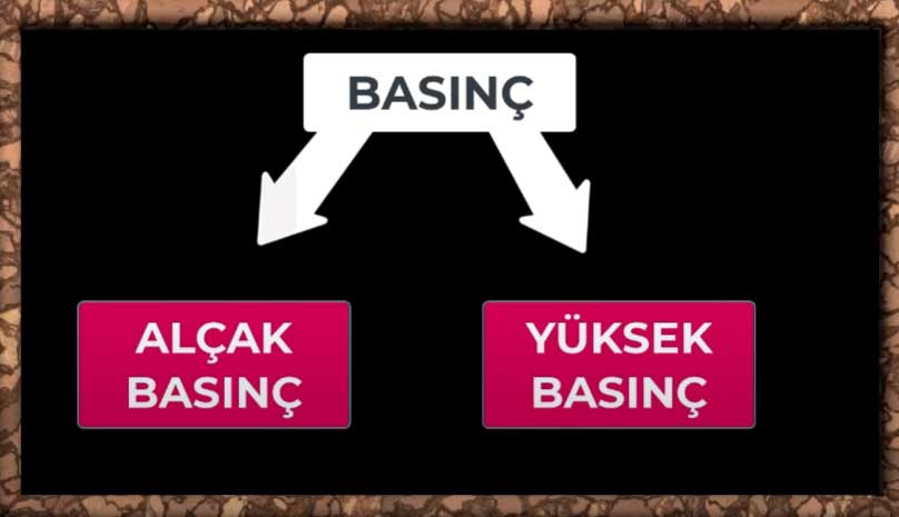 basinc-kaca-ayrilir 8. Sınıf İklim ve Hava Hareketleri Konu Anlatımı