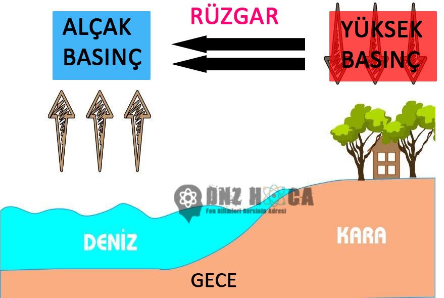 kara-meltemi-2 8. Sınıf İklim ve Hava Hareketleri Konu Anlatımı