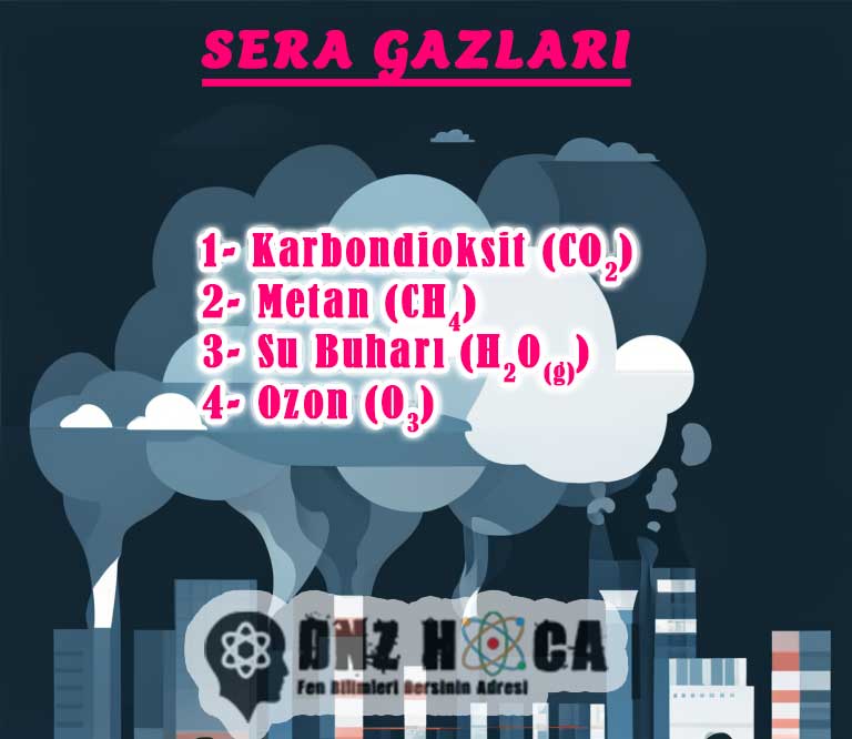 sera-gazlari 8. Sınıf İklim ve Hava Hareketleri Konu Anlatımı