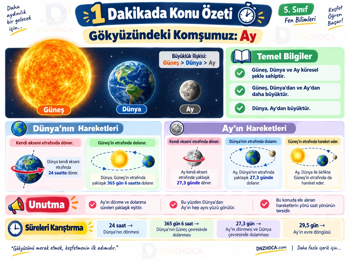  Dünyamız ve Gökyüzündeki Komşularımız – 5. Sınıf Konu Anlatımı