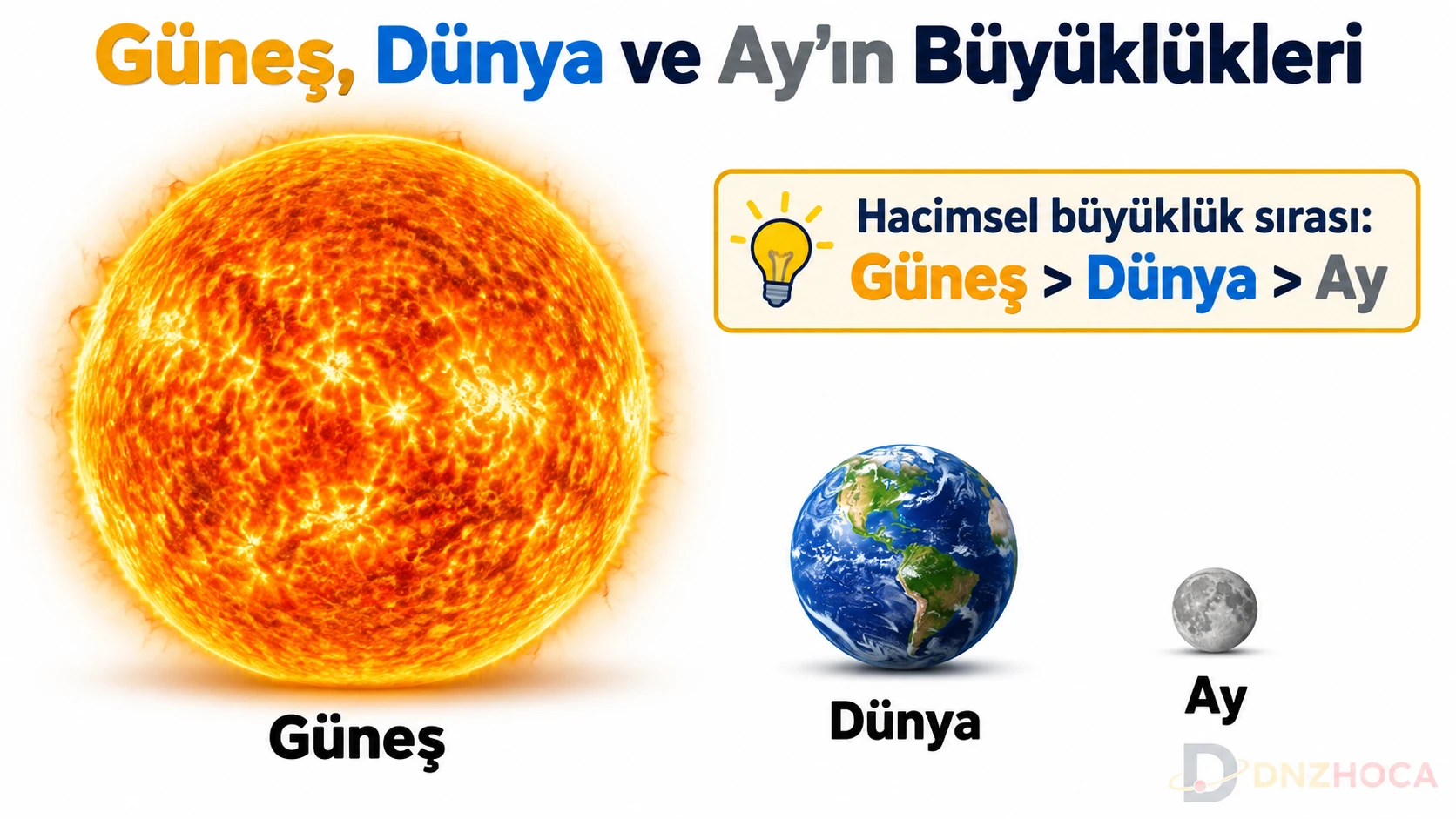 5-sinif-gunes-dunya-ay-buyukluk-karsilastirmasi Dünyamız ve Gökyüzündeki Komşularımız – 5. Sınıf Konu Anlatımı