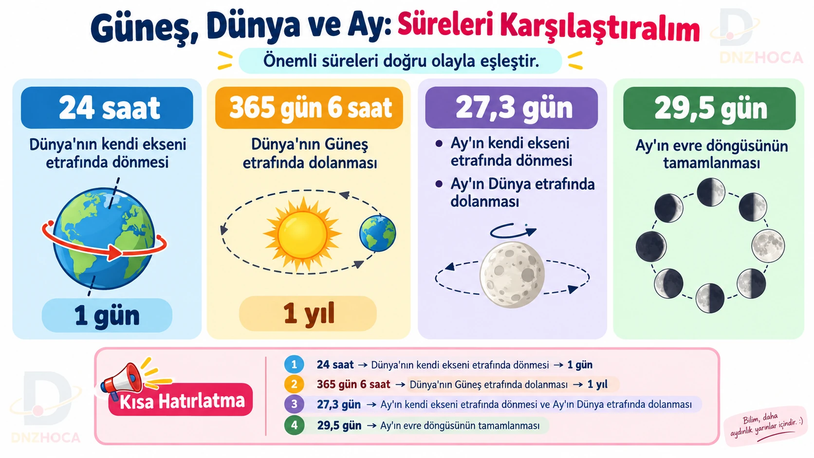 5-sinif-gunes-dunya-ay-sureler-karsilastirmasi Dünyamız ve Gökyüzündeki Komşularımız – 5. Sınıf Konu Anlatımı