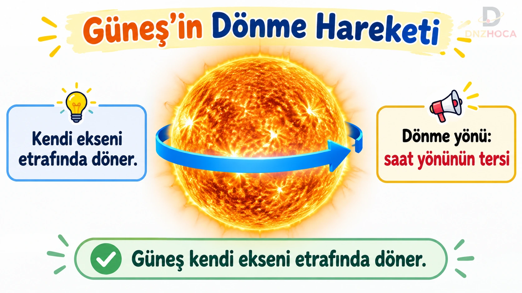 5-sinif-gunesin-donme-hareketi Dünyamız ve Gökyüzündeki Komşularımız – 5. Sınıf Konu Anlatımı